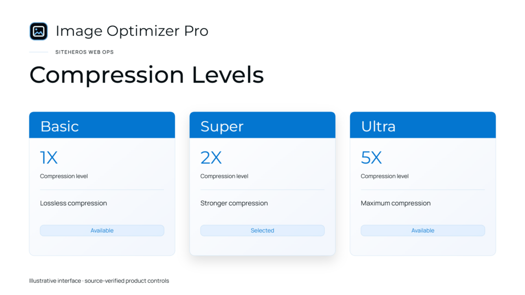 Image Optimizer Pro compression levels for reducing website image file sizes.