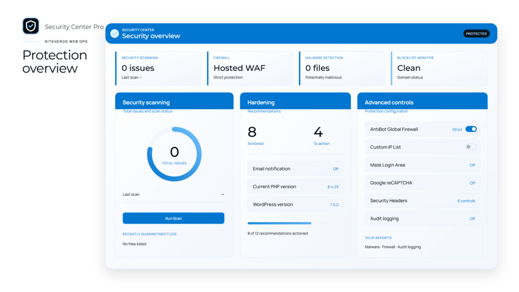 Security Center Pro overview showing website protection and monitoring controls.