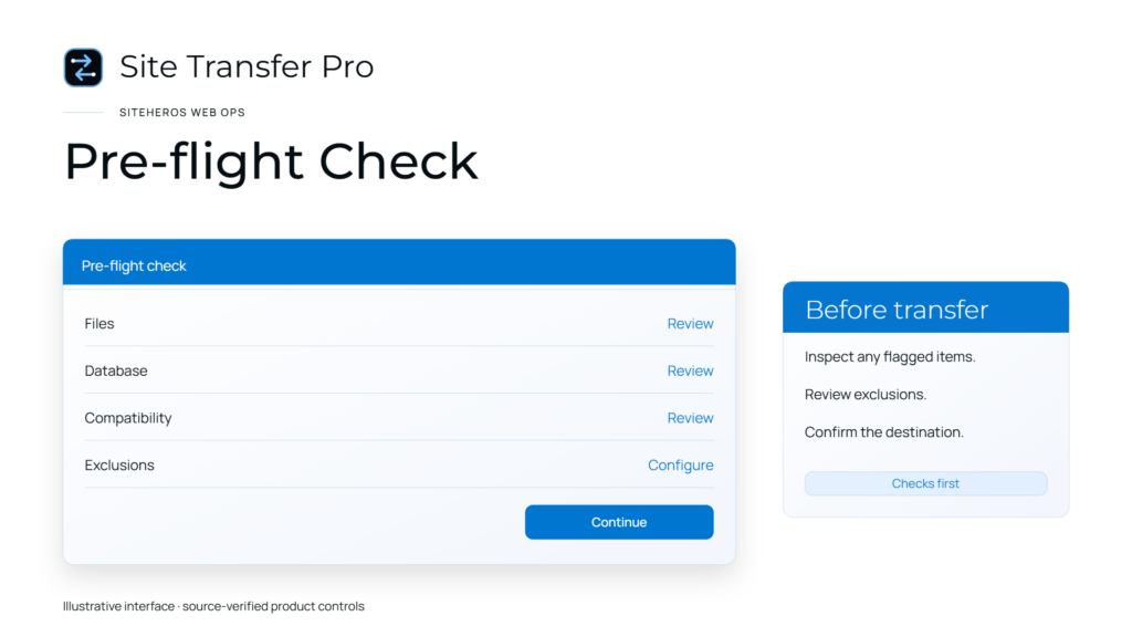 Site Transfer Pro pre-flight checklist for validating a WordPress migration.