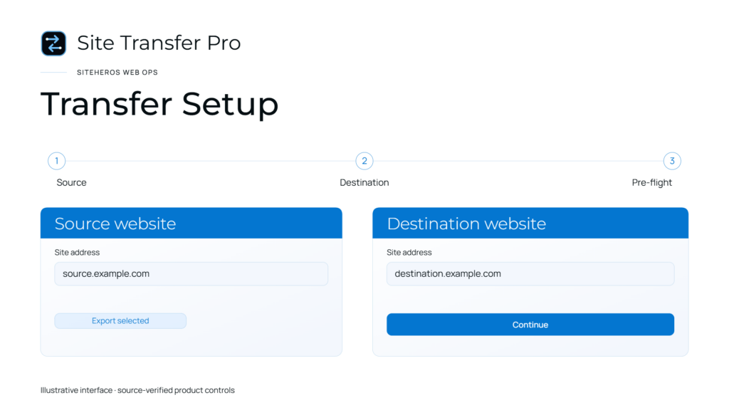 Site Transfer Pro setup screen showing source and destination options for a website migration.
