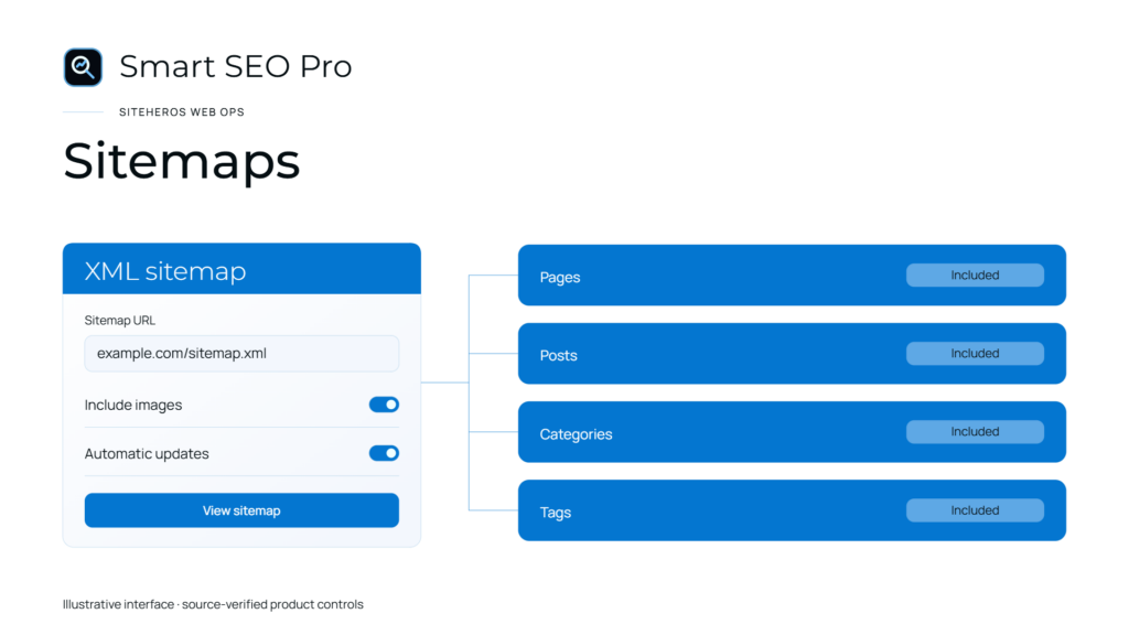 Smart SEO Pro sitemap controls for organizing website content for search engines.