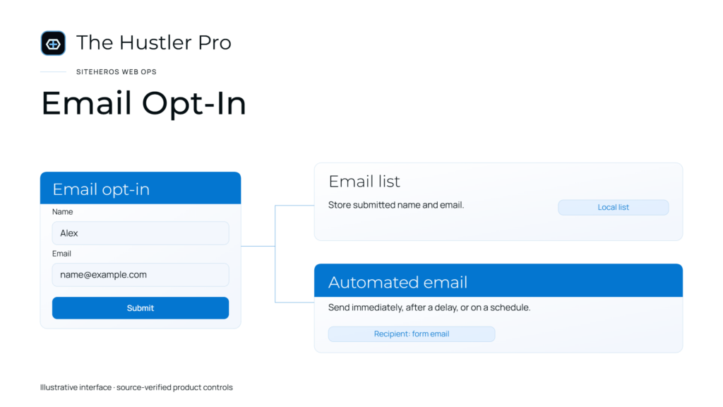 SiteHeros email opt-in interface for visitor subscriptions and lead capture.