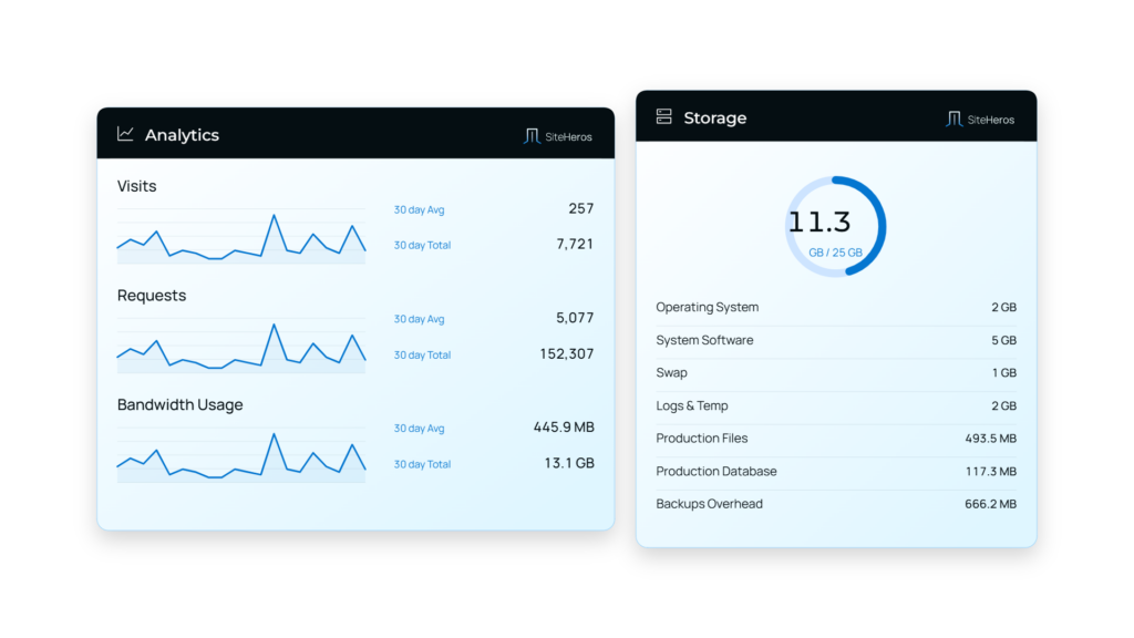 SiteHeros resource usage dashboard with bandwidth and storage measurements.
