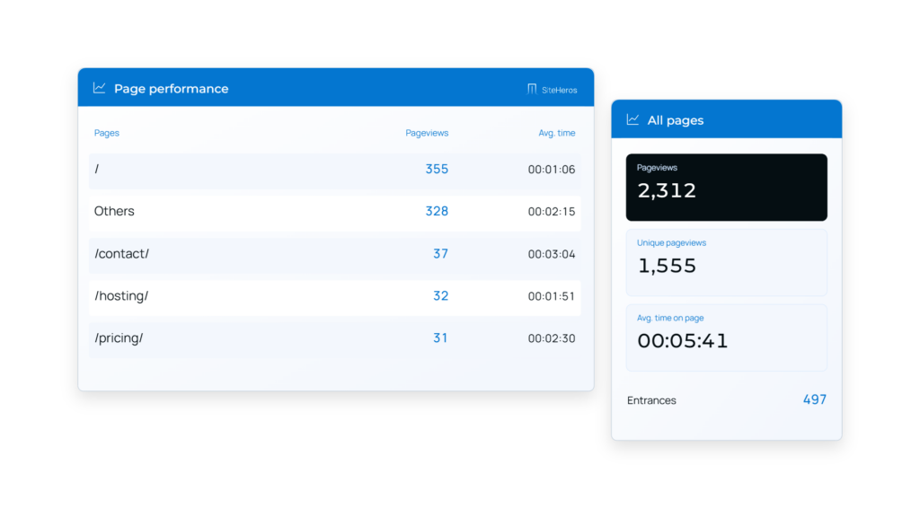 SiteHeros page performance report with response-time trends and page measurements.