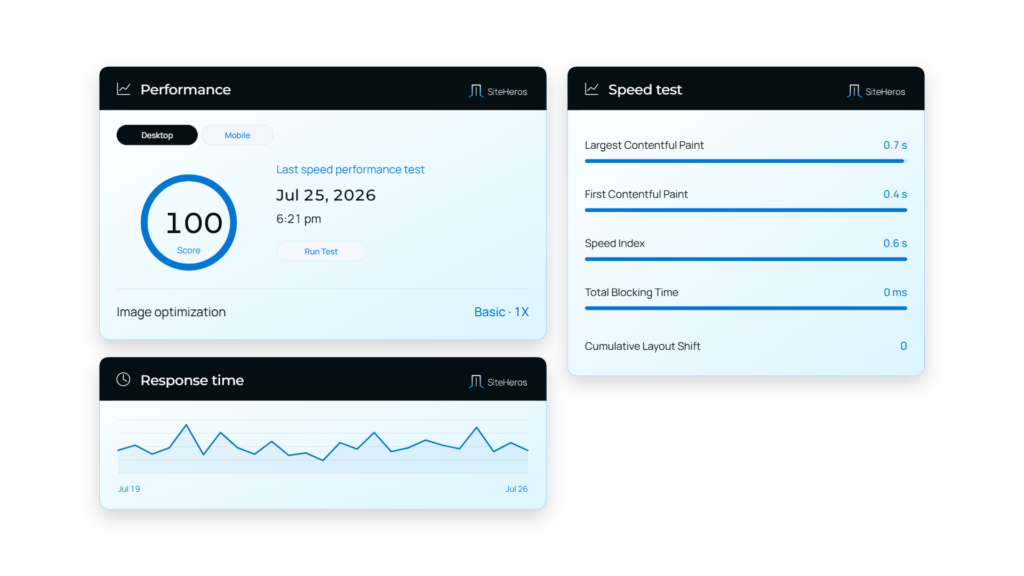 SiteHeros performance overview with website speed and operational measurements.