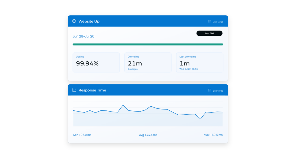 SiteHeros uptime and response-time monitoring chart for checking website availability.
