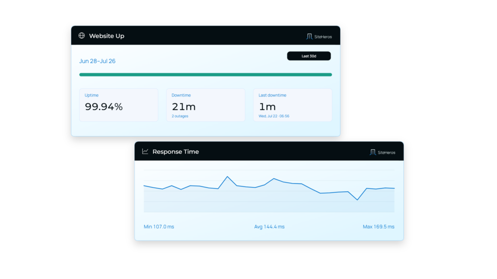SiteHeros website uptime and response monitoring dashboard.