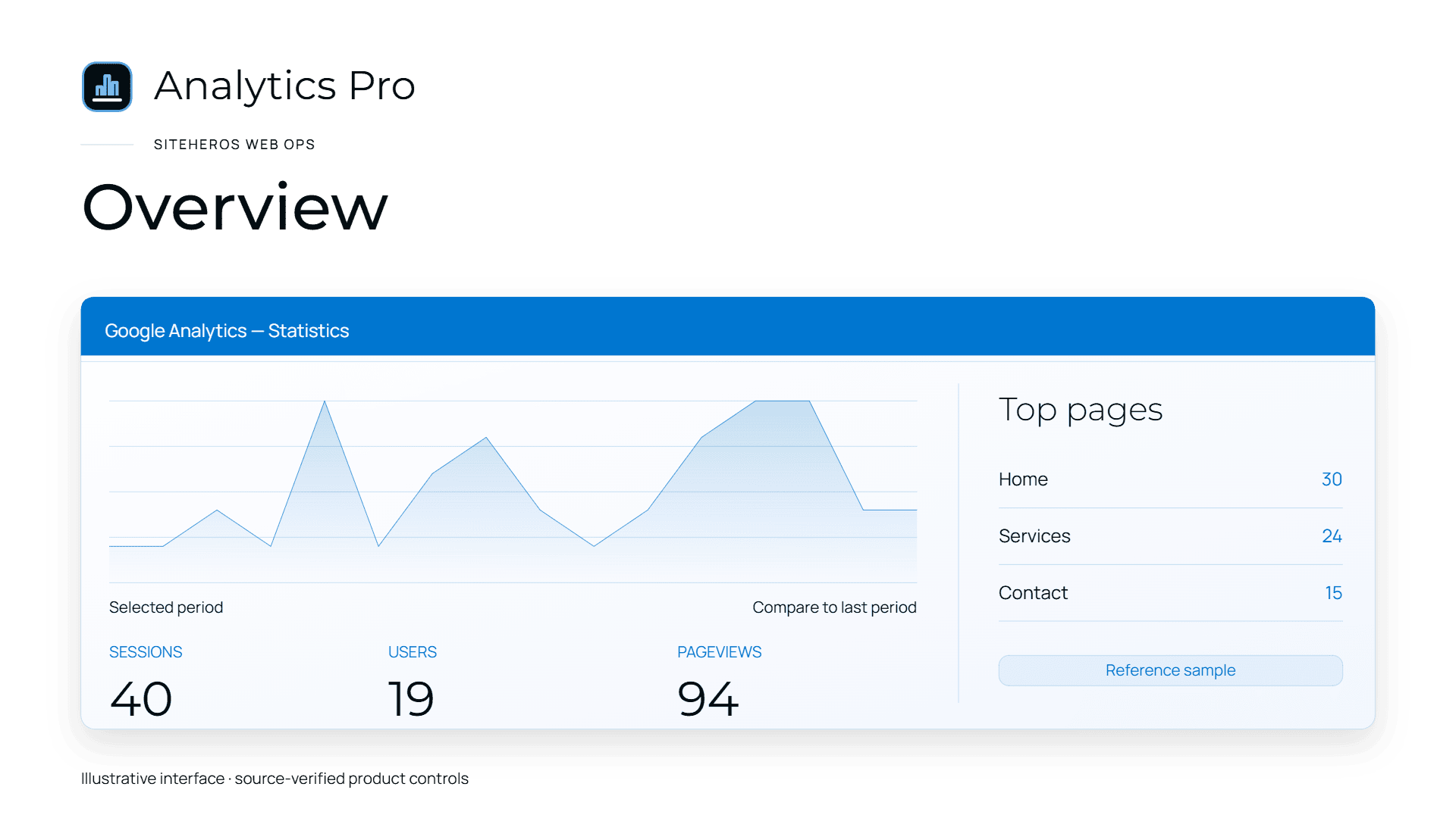 Analytics Pro approved interface illustration.