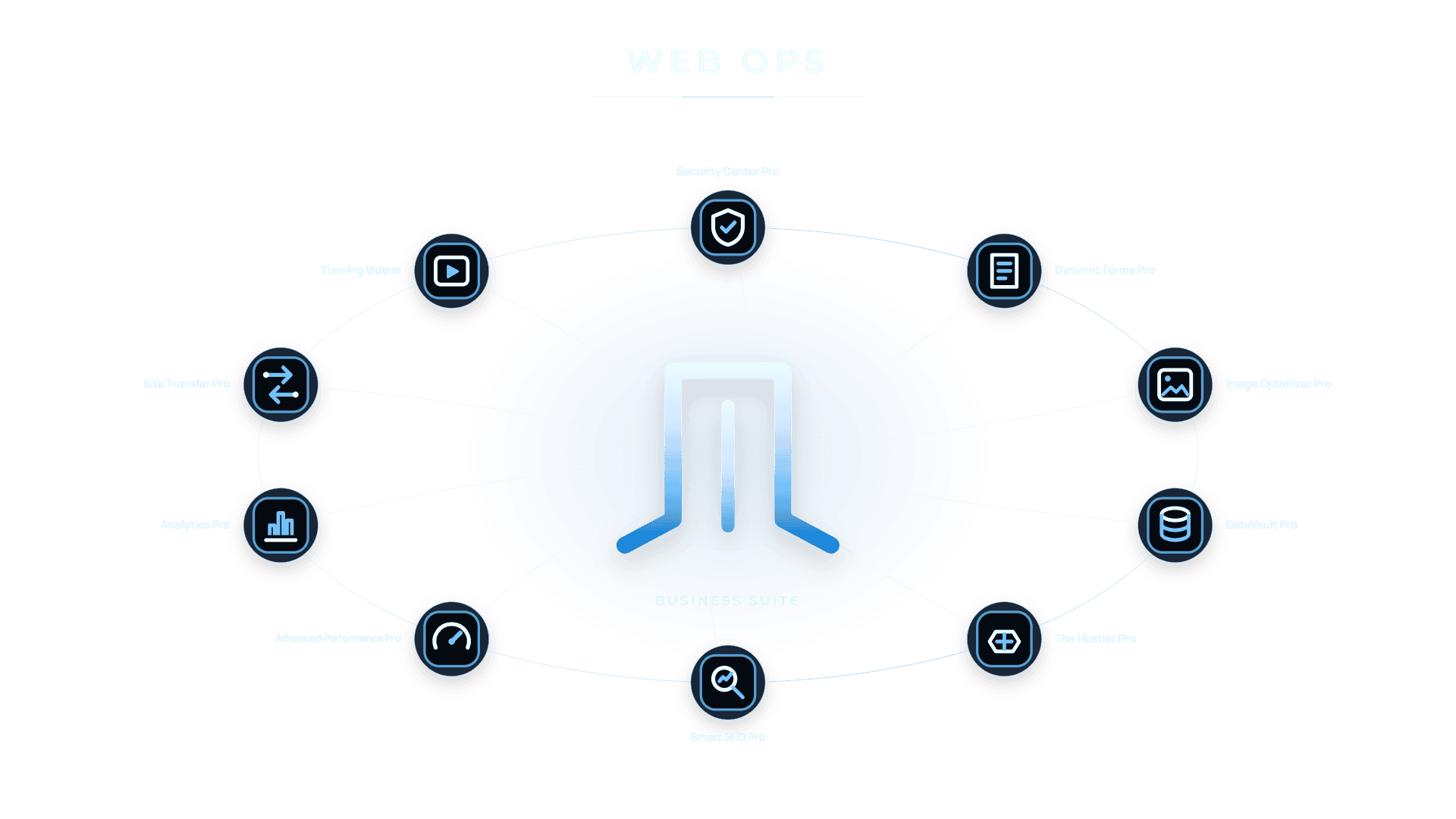 Approved Business Applications overview illustration with connected website applications.