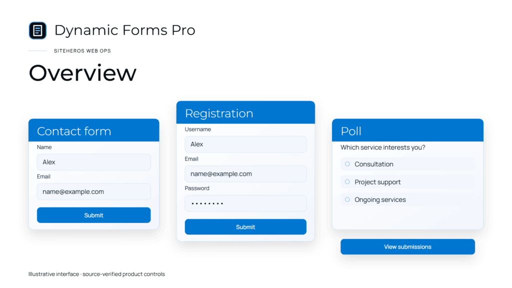 Dynamic Forms Pro illustration showing contact and registration form examples.