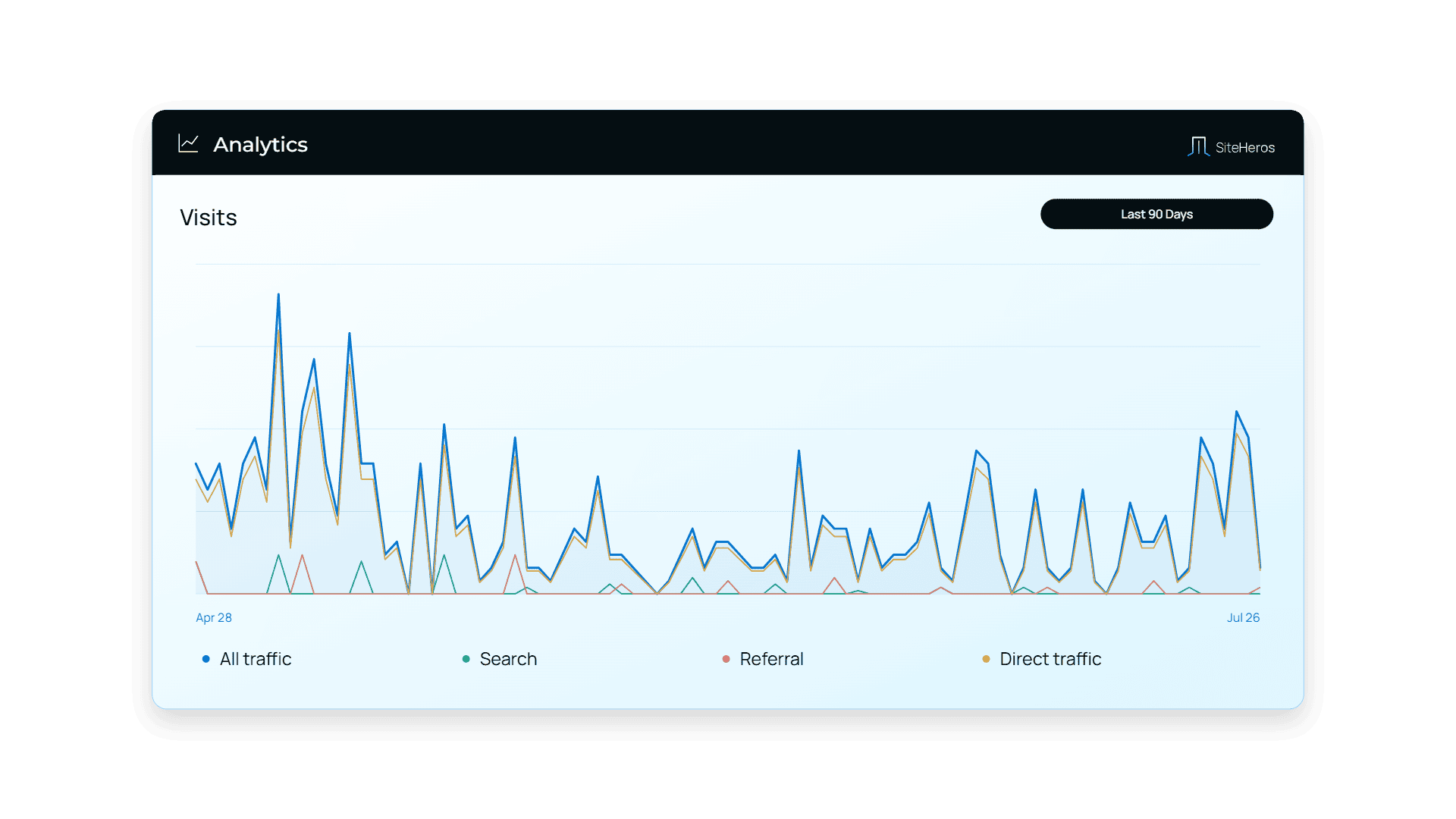 WebOps traffic-analytics illustration with sample visitor data.